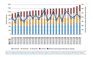 Tableau des passes. FiFA. Coupe du Monde 2015. Crédit FIFA. Lesfeminines.fr
