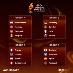 Les groupes de l'Euro 2017. Lesfeminines.fr