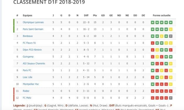 D1F – Bilan de ces 5 premières journées de la D1F. Les surprises de ce début de championnat